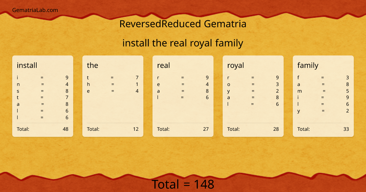 install the real royal family in reversedReduced Gematria